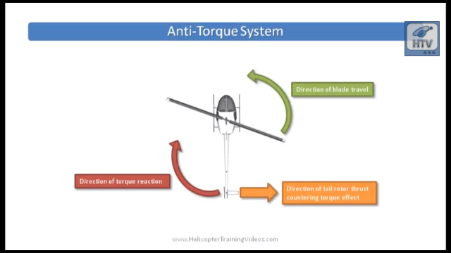 Click to watch a video on Helicopter Anti-Torque Systems