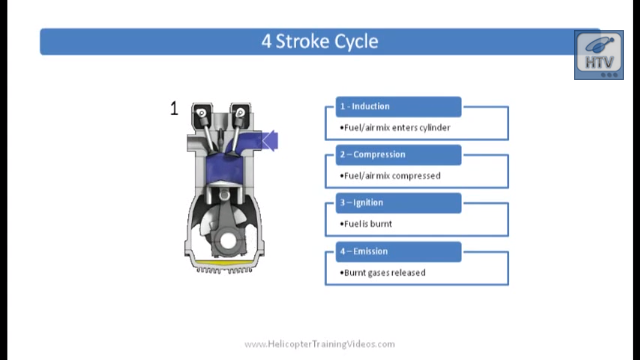 Click to watch a video on Helicopter Piston Engines