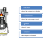 Helicopter Piston Engine