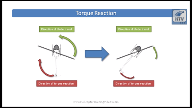 Click to watch Helicopter Torque video