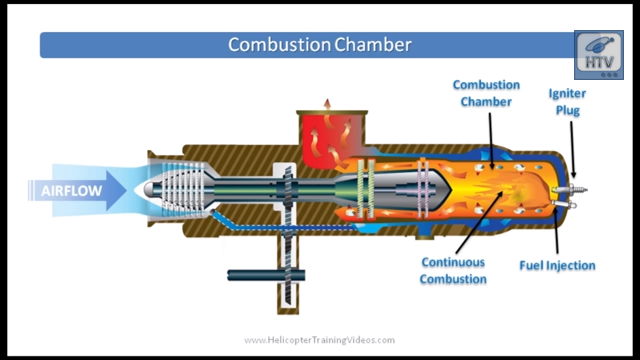 Click to watch a video on Helicopter Turbine Engines
