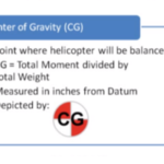 Weight and Balance Definitions