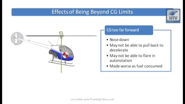 Click to watch Weight and Balance Management video