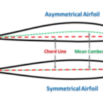 Helicopter Aerodynamics