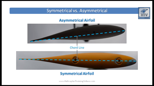 Click to watch a video on Helicopter Airfoils