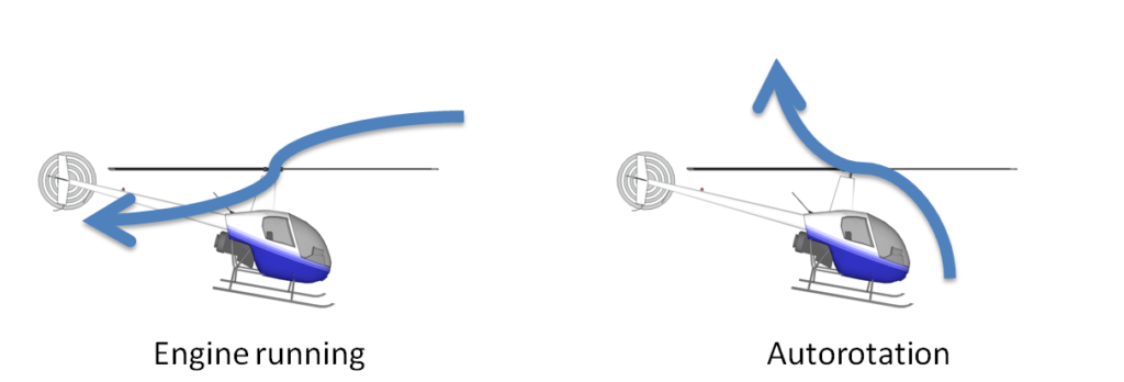 Showing the different airflows when engine is running versus autorotation