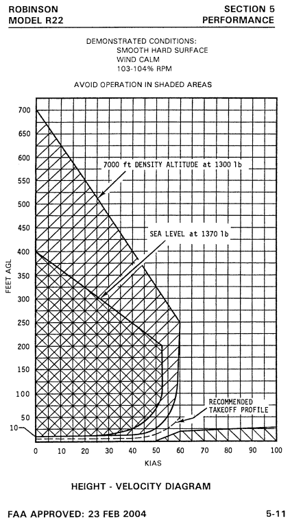 22 height. Диаграмма r22. Диаграмма di r22. R507 диаграмма. High Velocity Valve Vapour diagram.