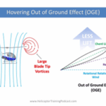 Helicopter Hover Aerodynamics